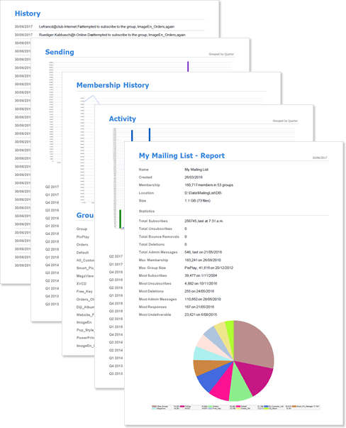 Group and Mailing List Reports
