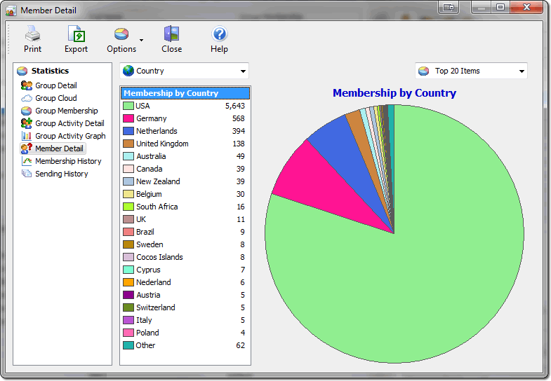 Graph members by properties such as Country, State, City, etc.